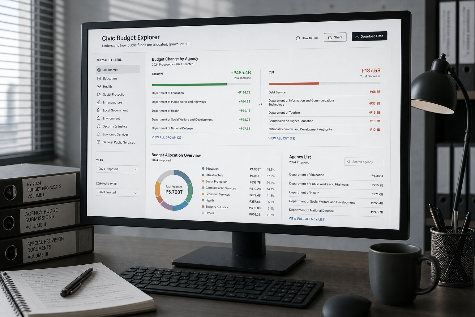 DBM2027 budget explorer charts on a desktop monitor